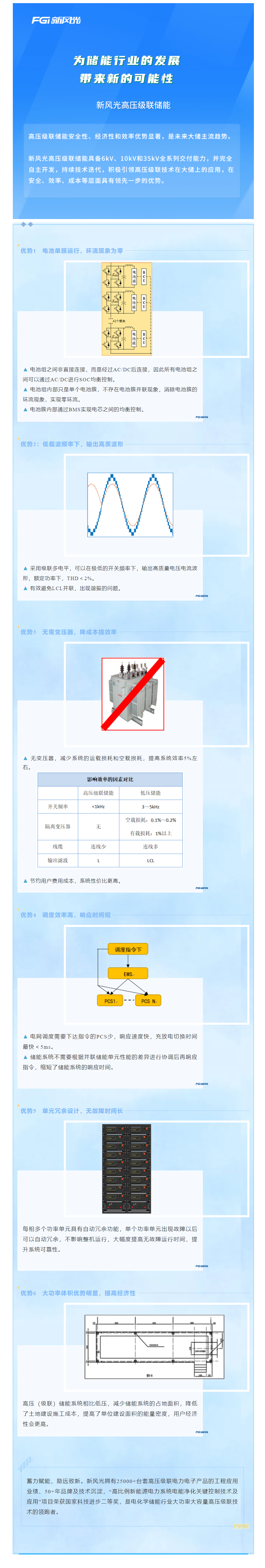 倡导级联 迭代开发—— 乐鱼首页(中国)网页版高压级联产品家族之三.png
